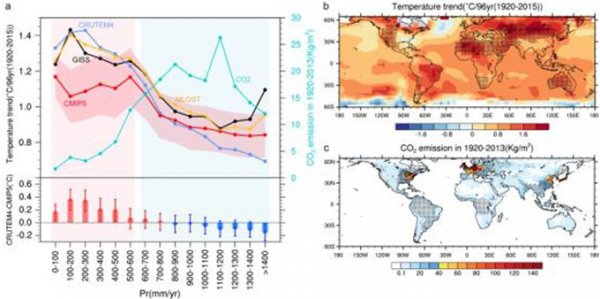 Regiões áridas podem enfrentar aquecimento de 4°C sob o objetivo do Acordo de Paris